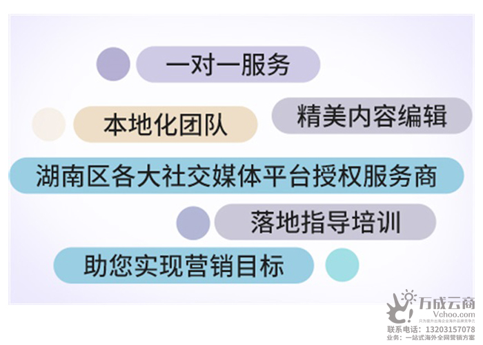 2020年，如何优化自己外贸网站的关键词与网站文章的关键词？